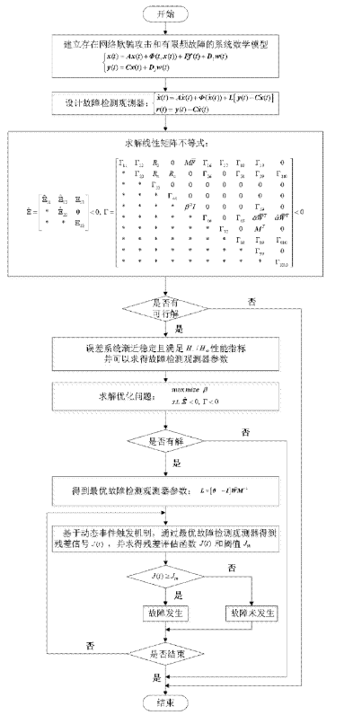 动态事件触发下釜式反应器的有限频域故障检测方法