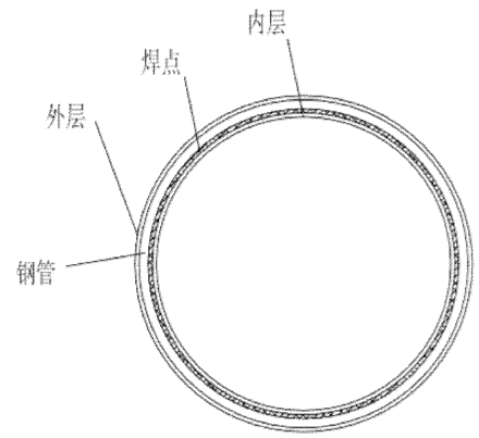 一种利用激光熔覆的耐腐蚀管道