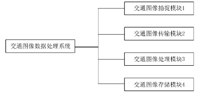 交通图像数据处理系统