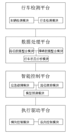 一种智能实验小车及其控制系统