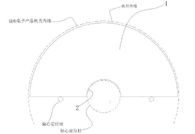 半圆形PCB板的裁剪生产系统与裁剪工艺