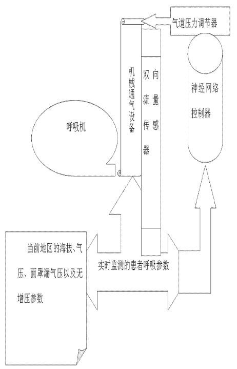 一种应用基于神经网络反馈的遗传算法进行稳定性校准的方法和系统