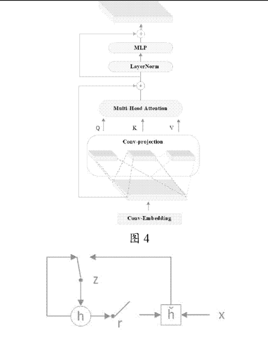 一种基于深度卷积和注意力机制的唇语识别方法